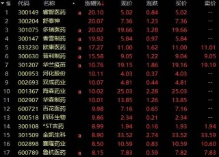 A股大牛股，突现“地天板”！！