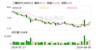 三鑫医疗：8月8日召开董事会会议