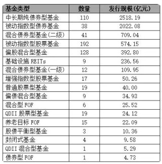 汇添富董事长李文、总经理张晖请注意：上半年新发基金PK，银华665名员工募资217亿，汇添富880名员工募195亿