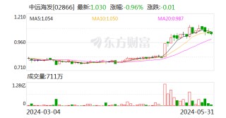 永隆资本_配资查询-正规股票配资公司