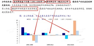 红利指数股息率表更新2024年6月3日 市场温度计