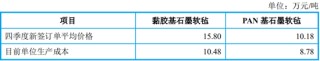 IPO终止！下游客户亏损，业绩说不下去了？