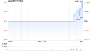 环球大通集团被联交所指未有足够资产支持其营运 股份将于10月18日暂停买卖