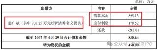 中超新材招股书又现神剧情：神秘人力总监IPO前夕获800万股份激励，被问询后闪电离职，公司连简历都不敢披露