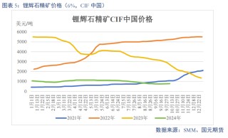 【碳酸锂】进口增量压制 锂价重心下移