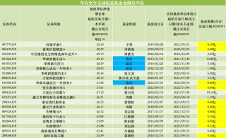 申银优配-配资门户|线上配资|配资平台