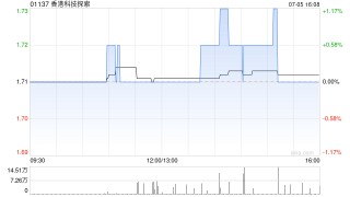 香港科技探索上半年订单总商品交易额约42.4亿港元 同比增长4.85%