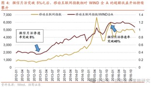 招商策略：并非2015，AI＋行情演绎到哪个阶段了？