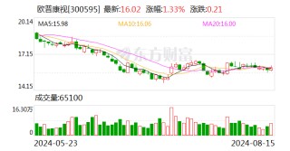 欧普康视：上半年净利润同比增长4.42%