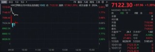 深夜！美股拉升！特朗普概念股大涨，比特币狂飙