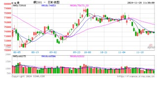 光大期货有色金属类日报11.28