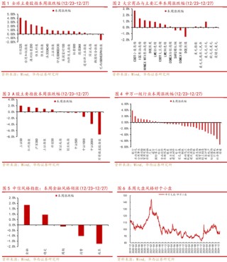 华西策略：A股将平稳跨年，投资主线有哪些？