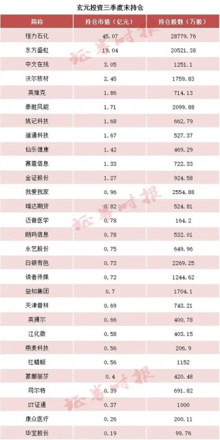 百亿私募调仓路线揭晓！这类股被减持