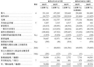 量化派，递交IPO招股书，拟赴香港上市，高榕资本、复星、阳光人寿等参投，中金、中信联席保荐