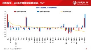 财通策略李美岑：主动偏股型基金持股规模3年下滑2万亿 基金持股规模为何减少？