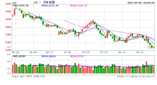 光大期货：9月6日金融日报