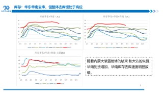 PVC周报：BIS确定延期,出口接单持续放量,美降息升温 V触底反弹作震荡（8.23）