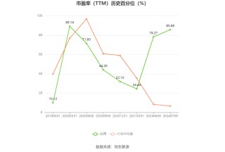 欧菲光：预计2024年上半年盈利3600万元-4500万元 同比扭亏