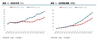 中国化债史