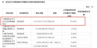 资讯:宝盈优配利空传闻引发股价闪崩 长春高新年内已被多家机构减持