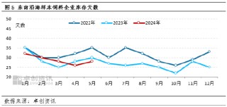 资讯:汇融优配东南沿海玉米市场：5月价格高报低成交 6月关注替代品影响