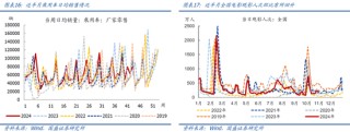 国盛宏观：新政满月，地产稳住了吗？