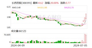 长药控股：日常经营管理工作没有显著变化