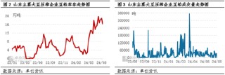 卓创资讯：豆粕市场利好难觅 山东现货价格跌势未改