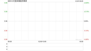 时富金融服务集团：购入总共200.64万股地平线股份