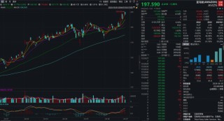 利空突袭！亚马逊创始人贝索斯巨额套现