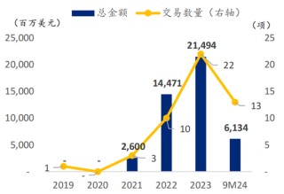 首付款2500万美元 三生制药牵手映恩生物引进首款ADC药物  后者2年卖出6款