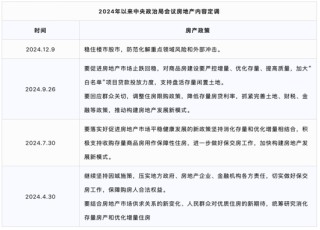 传闻被带走，祝九胜深夜发朋友圈，债券暴跌27%：风雨飘摇的万科，会倒在2025年吗？
