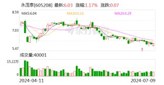 永茂泰：上半年预计实现净利约2700万元到4000万元 同比增加约917.09%到1406.8%