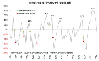 中金：美联储保持克制才有利于降息