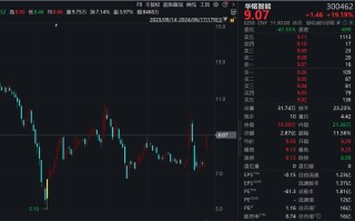 直线封板、飙涨超25%！利好不断，超级赛道多股拉升！