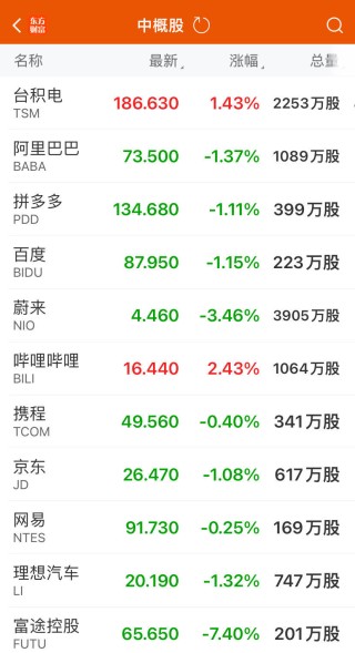 美股财报季即将开启！苹果市值重回美股第一，iPhone16系列备货目标上调！台积电市值盘中首破万亿美元