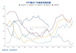 国投安信庞春艳：瓶片期货上市策略展望