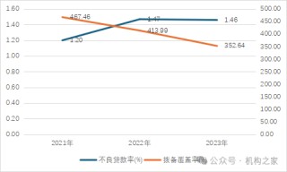微众银行“十年大考”：流量触顶营收下降、董事长及行长九年未换