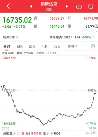 玖富投资-炒股配资公司,股票期货证券等资讯门户网站