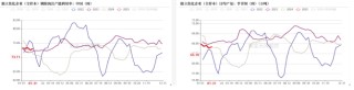 双焦：期现分化