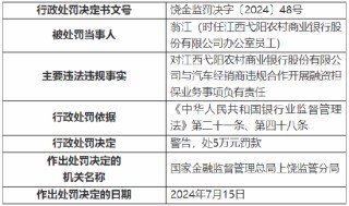 江西弋阳农村商业银行被罚110万元：因发放虚假汽车按揭贷款等