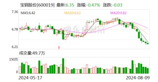 东吴证券：需求淡季 钢价震荡运行
