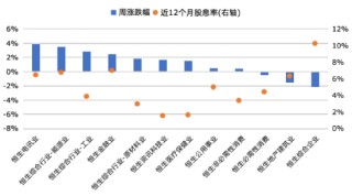 华安基金：美国“衰退交易”退潮，港股央企红利跑赢大盘