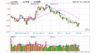A50ETF华宝（159596）连续两天净流入合计4899万元，机构：大盘蓝筹板块仍有配置价值