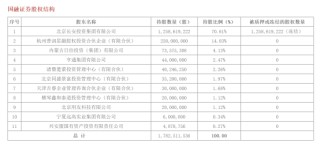 西部证券筹划收购另一百亿券商