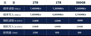 月刊[富豪优配-vip]读速 7400 MB/s：英睿达 T500 Pro 固态硬盘 2T 版 794 元探新低