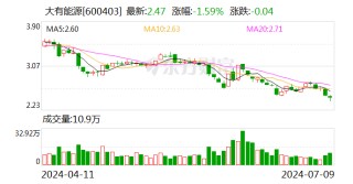 大有能源：预计2024年上半年亏损4.7亿元