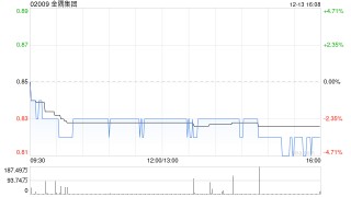 金隅集团附属拟6.35亿元收购双鸭山新时代水泥100%股权