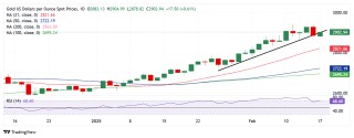 黄金突然“大变脸”！金价日内大涨逾22美元