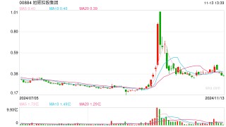 旭辉集团：“PR旭辉01”回售资金兑付日为12月30日，正寻求增加9个月的宽限期